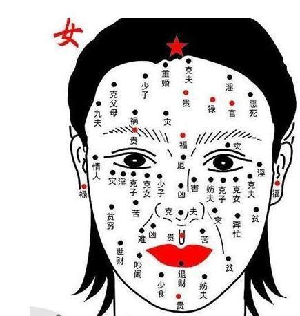 女人人中有痣|人中有痣代表什麼，人中有痣好麼